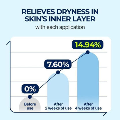 Torriden Dive-in Low-molecular Hyaluronic Acid Serum