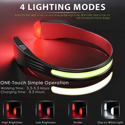 Rechargeable Led Headlamp for Adults, Waterproof Brightbeam Neckband