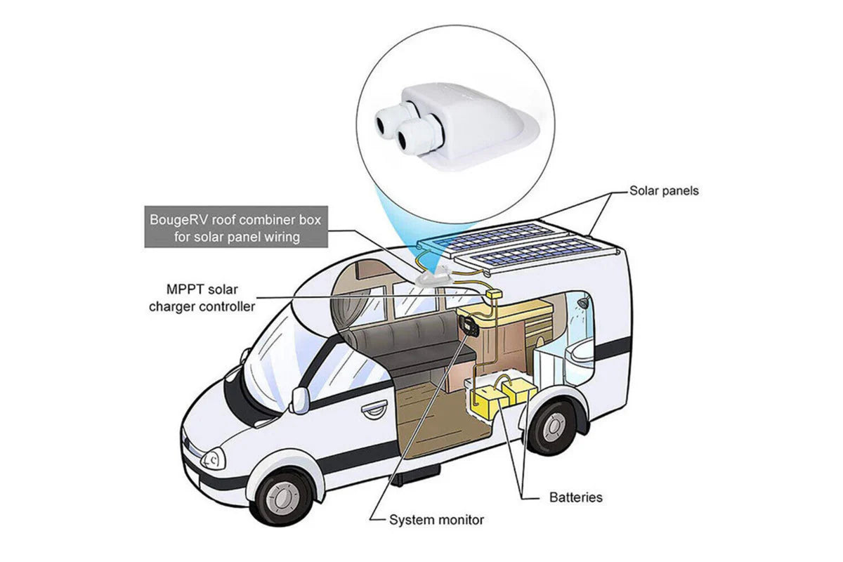 Double Hole Caravan Roof Boat Cable Entry Gland Solar Panel Mounting