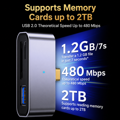 3-in-1 USB OTG SD Card Reader | USB, USB-C & Micro USB Memory Card Adapter for SD & TF Cards