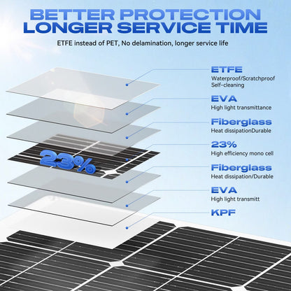 300W Flexible solar panel Kit