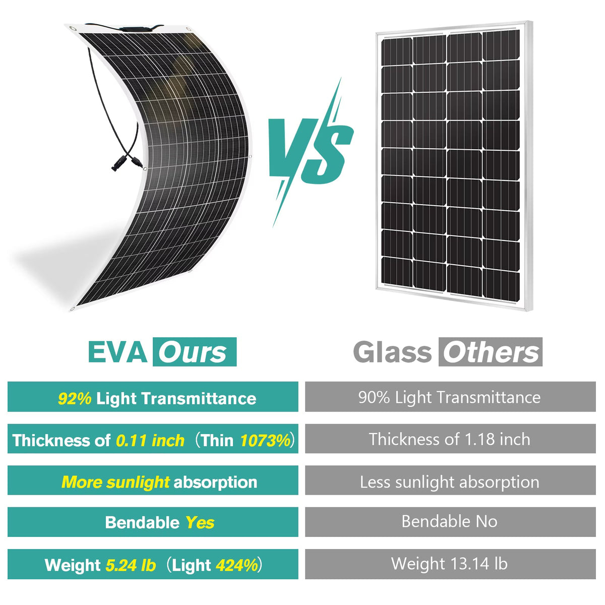 300W Flexible solar panel Kit