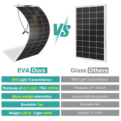 300W Flexible solar panel Kit
