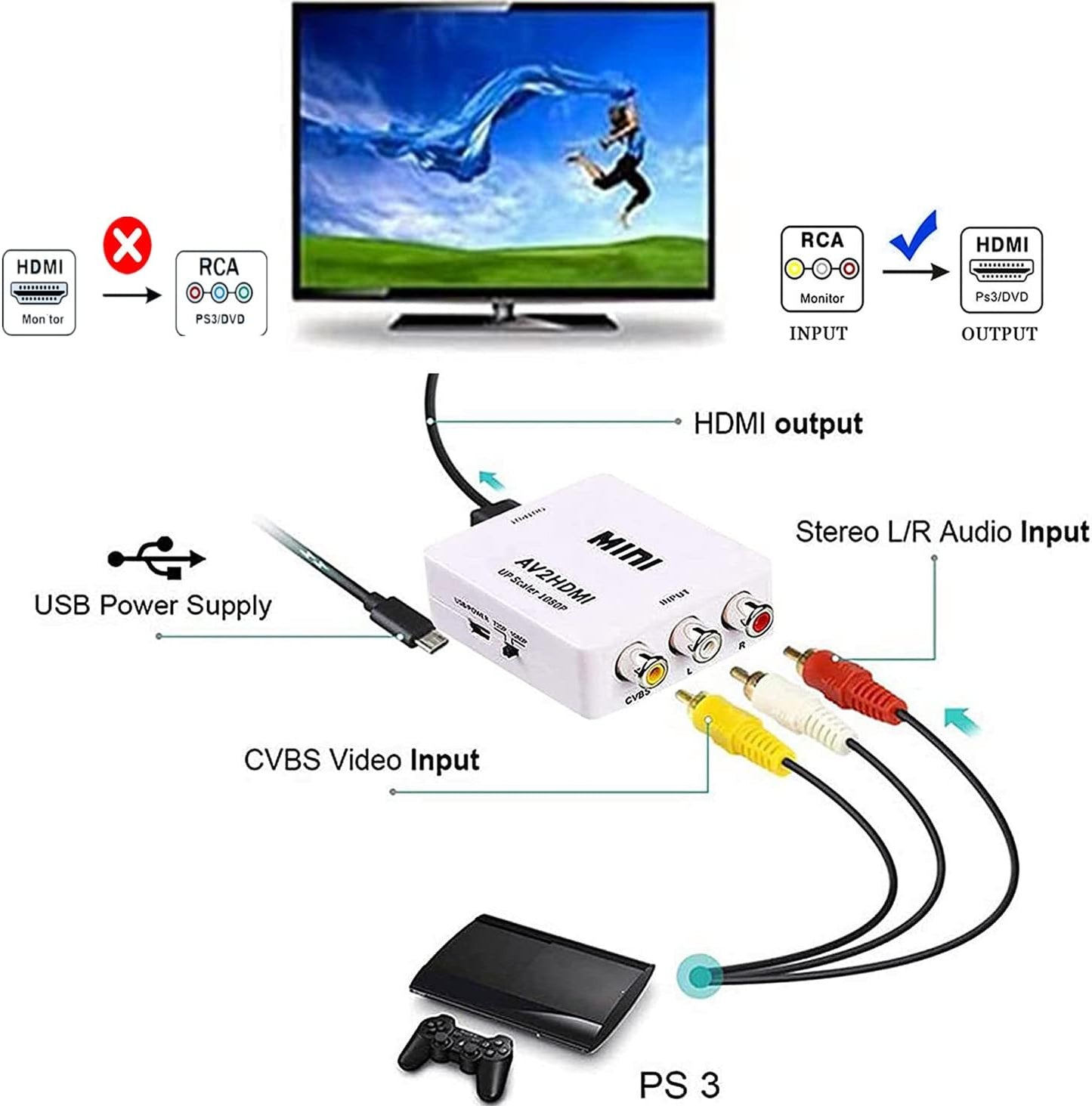 RCA AV to HDMI Mini Video Audio Converter