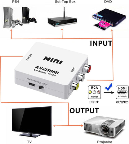 RCA AV to HDMI Mini Video Audio Converter