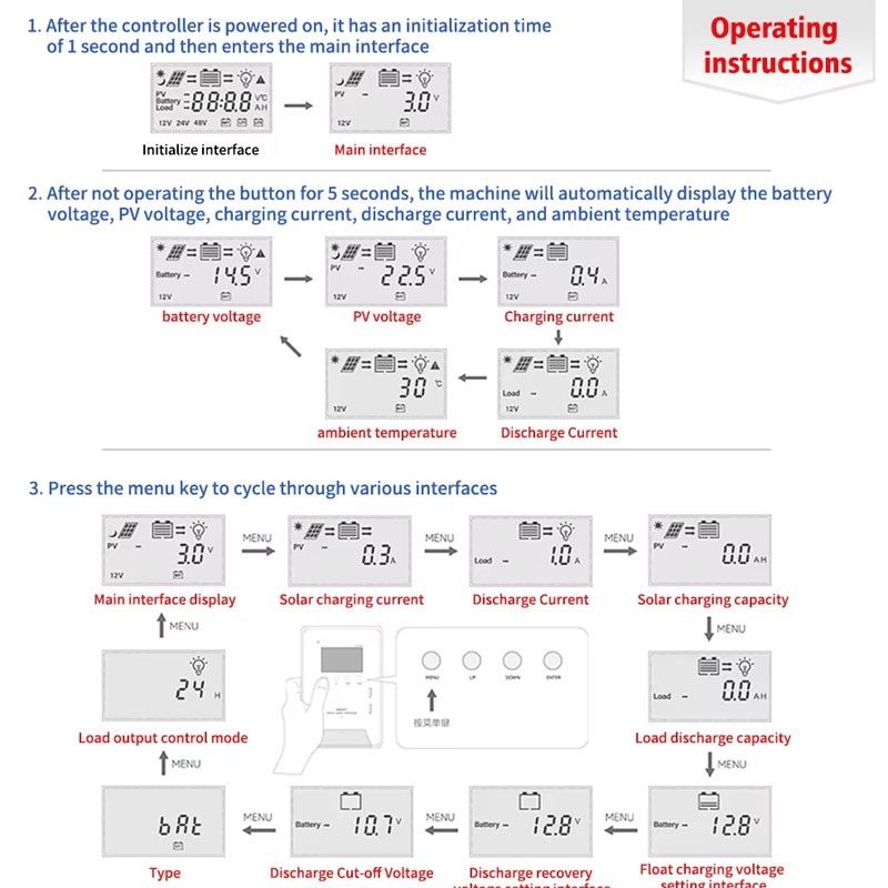 MPPT Solar Controller 60A