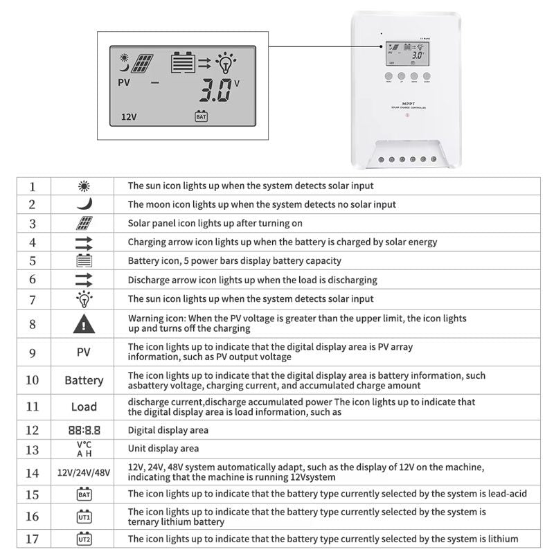 MPPT Solar Controller 60A
