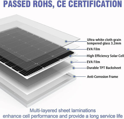 80W Solar panel Combo