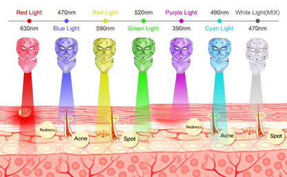 Red Light Therapy for Face Infrared Light Device