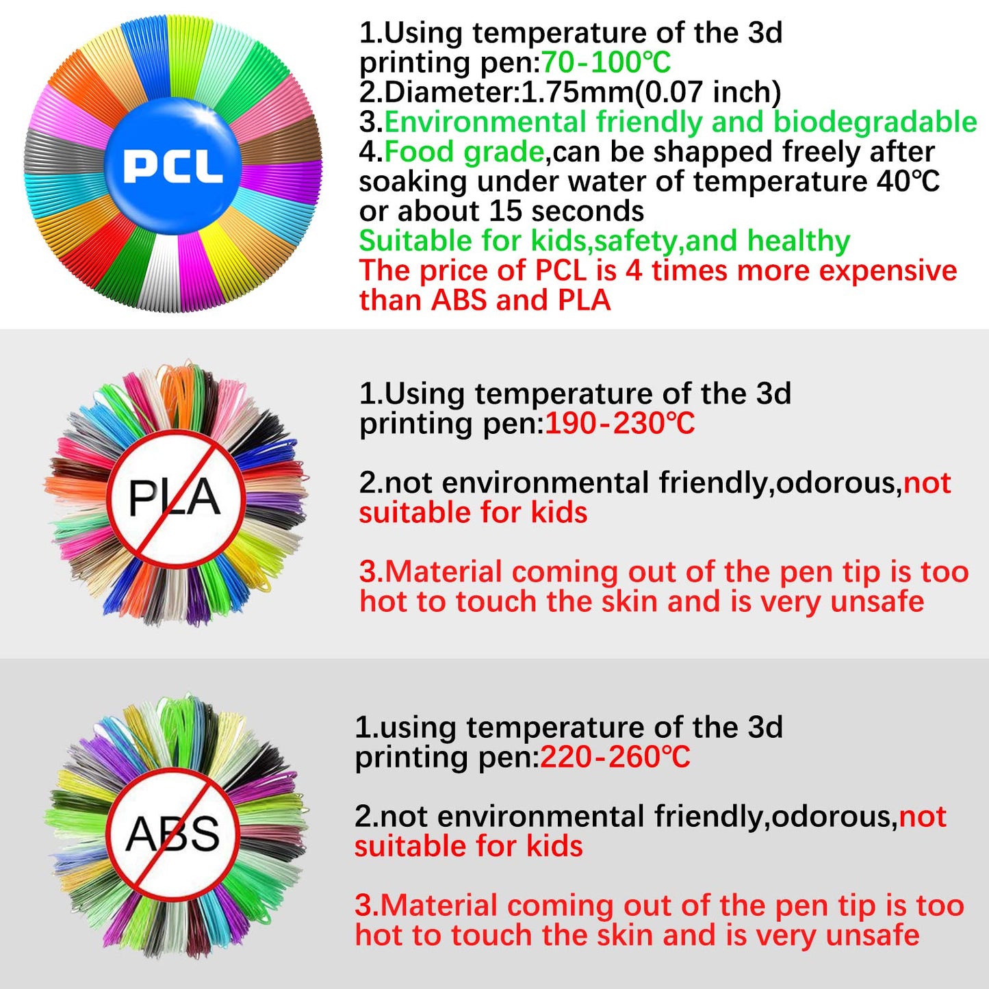 3D Pen Filament Refill NZ — PCL 10 Colours (50m), Low Temperature 1.75mm