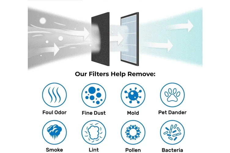 Replacement Filter for Dyson Pure Cool Fans