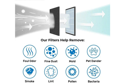 Replacement Filter for Dyson Pure Cool Fans