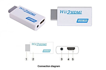 Wii To HDMI Converter