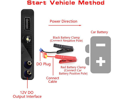 Compact car battery booster