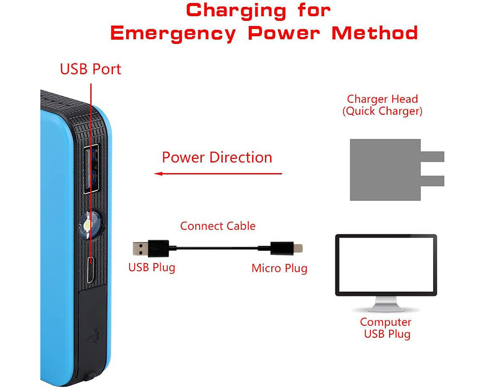 Multi device charger power bank