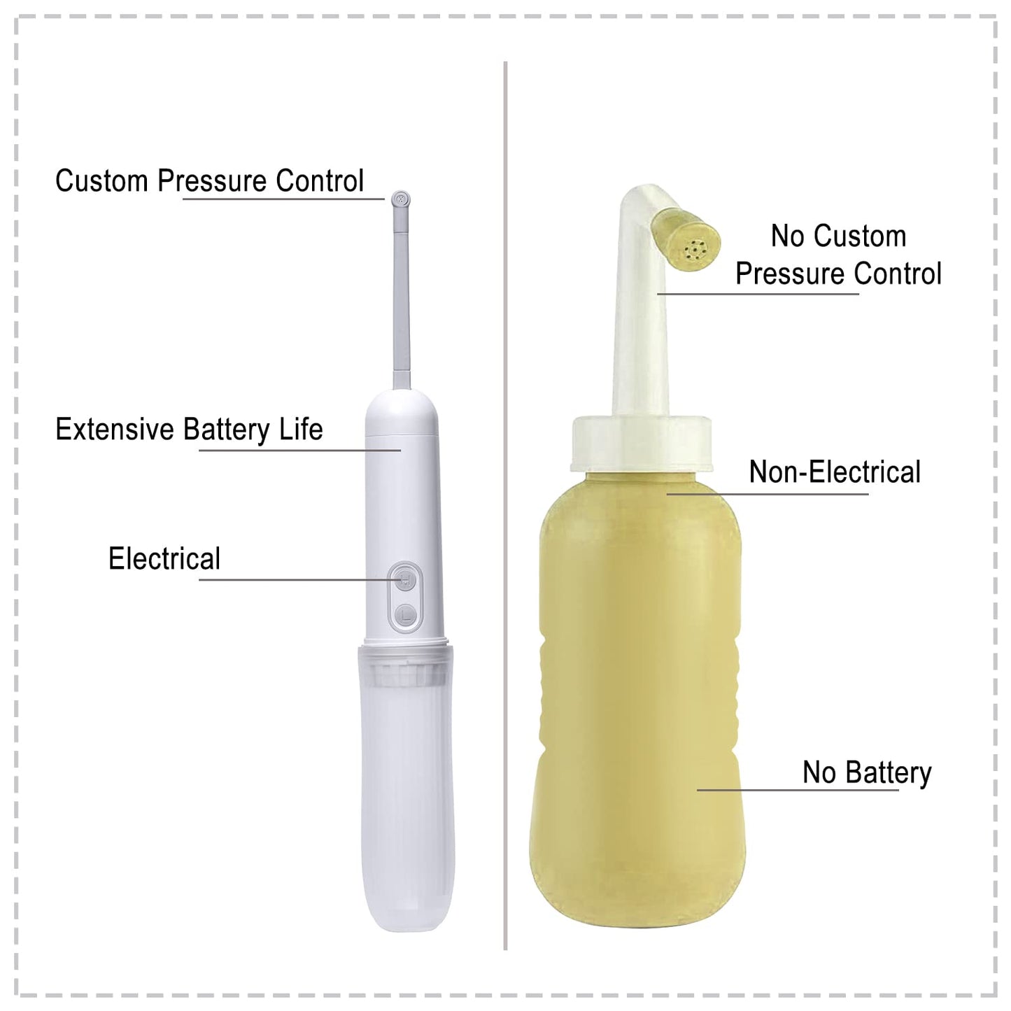 Portable Bidet Spray