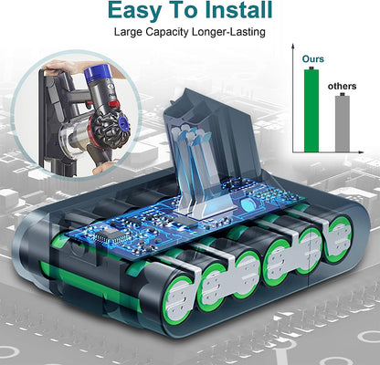 Dyson V7 Battery Replacement