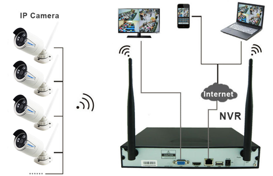 Security Camera System Wireless
