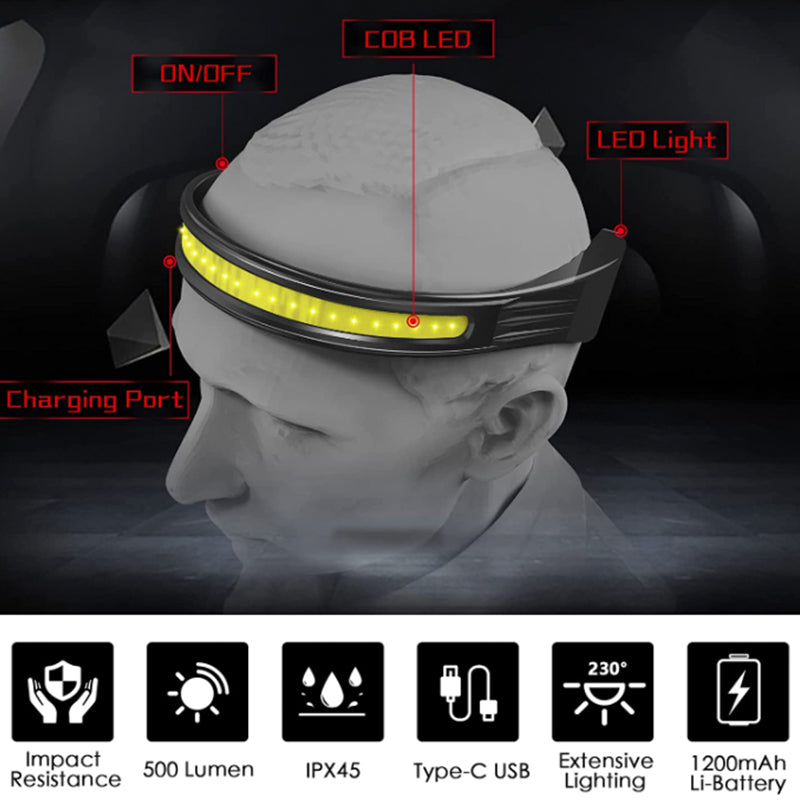 Rechargeable Led Headlamp for Adults, Waterproof Brightbeam Neckband
