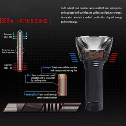 Tactical Flashlight LED Hunting Torch