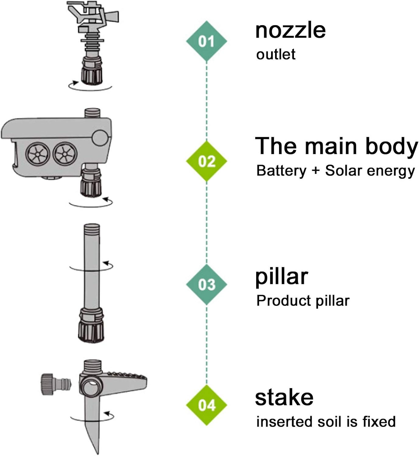 Water Sprinkler Animal Repellent Water Spray Animal Repeller