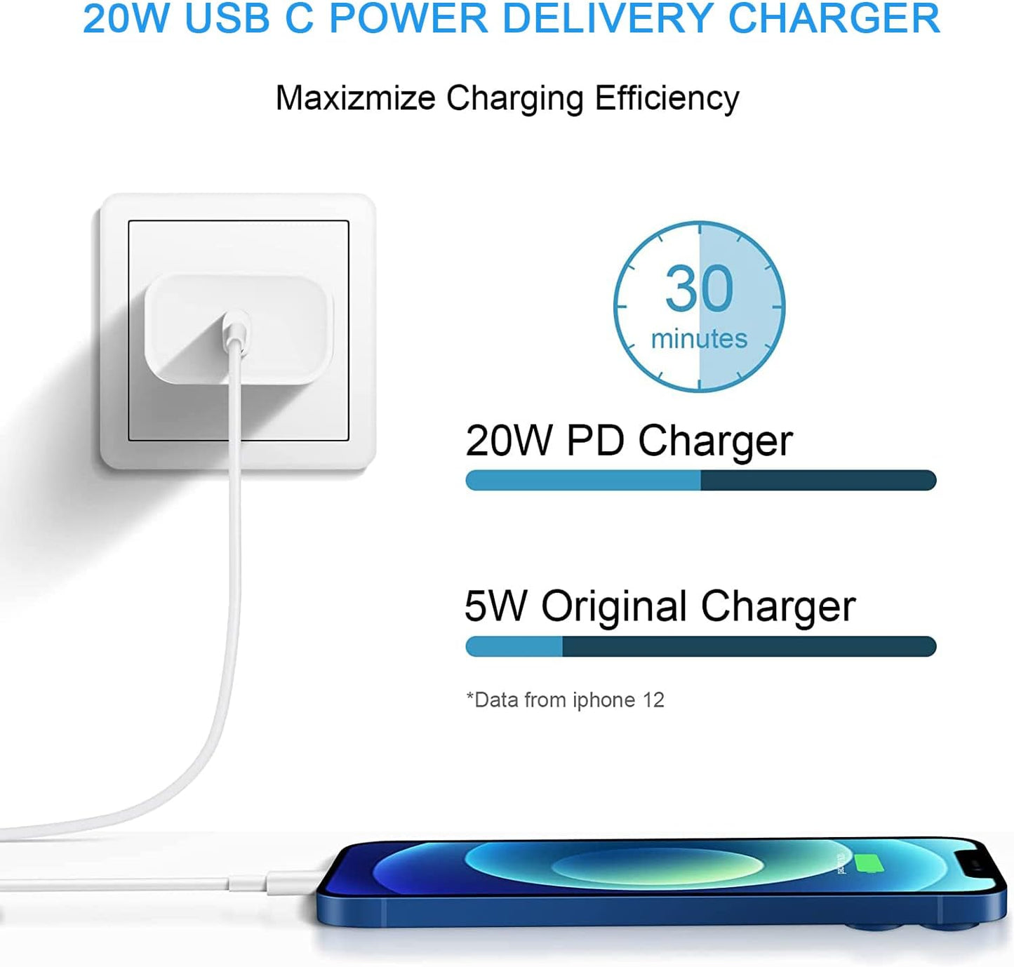 iPhone Super Fast Wall Charger