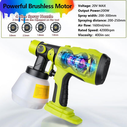 Cordless High Pressure Spray Gun Paint Sprayer