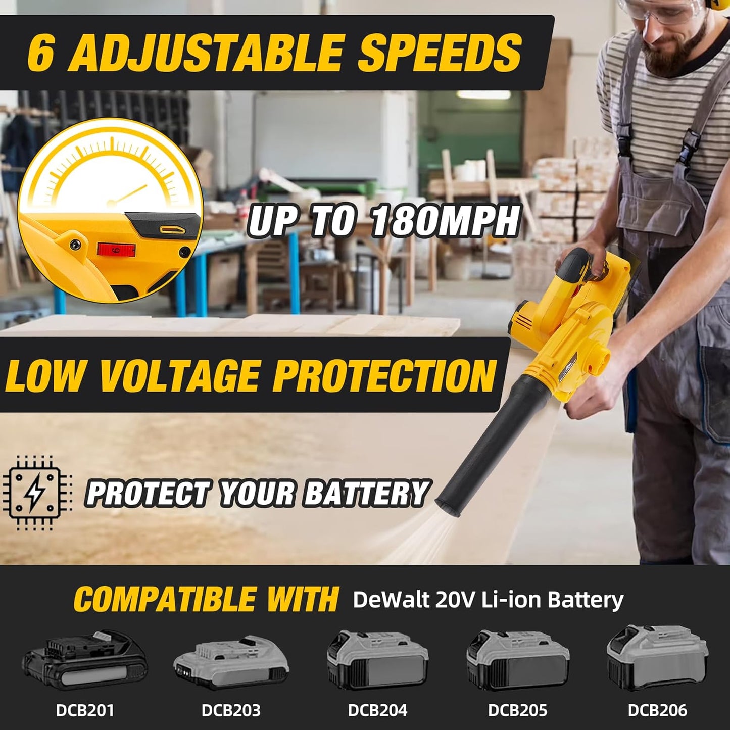 Leaf Blower for Dewalt Battery