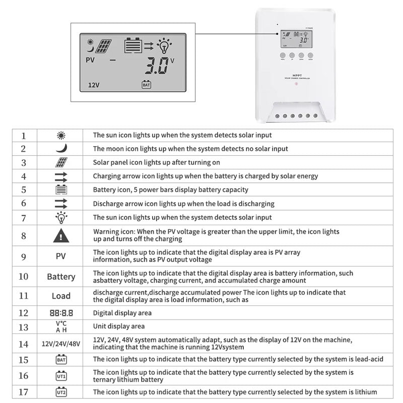 Solar Controller 60A MPPT