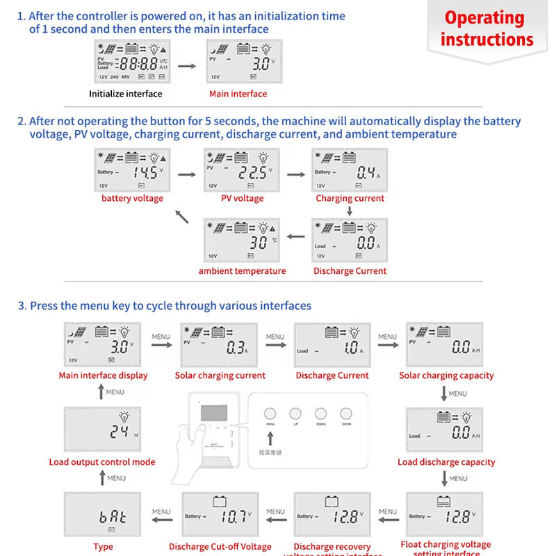 Solar Controller 60A MPPT