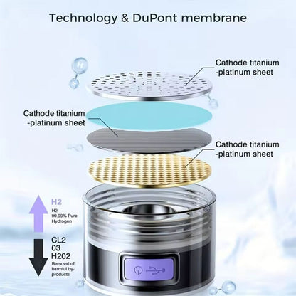 Hydrogen Water Bottle