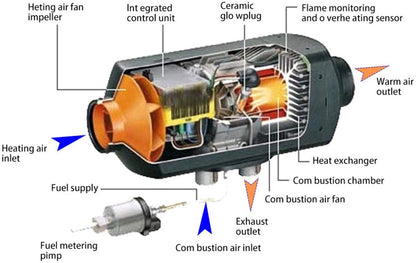 Diesel Air Heater