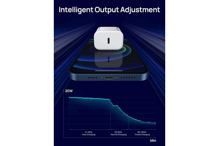 Type C Power Adapter Wall Plug (NZ / AUS)