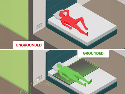 Earthing Mat Grounding Mat Single
