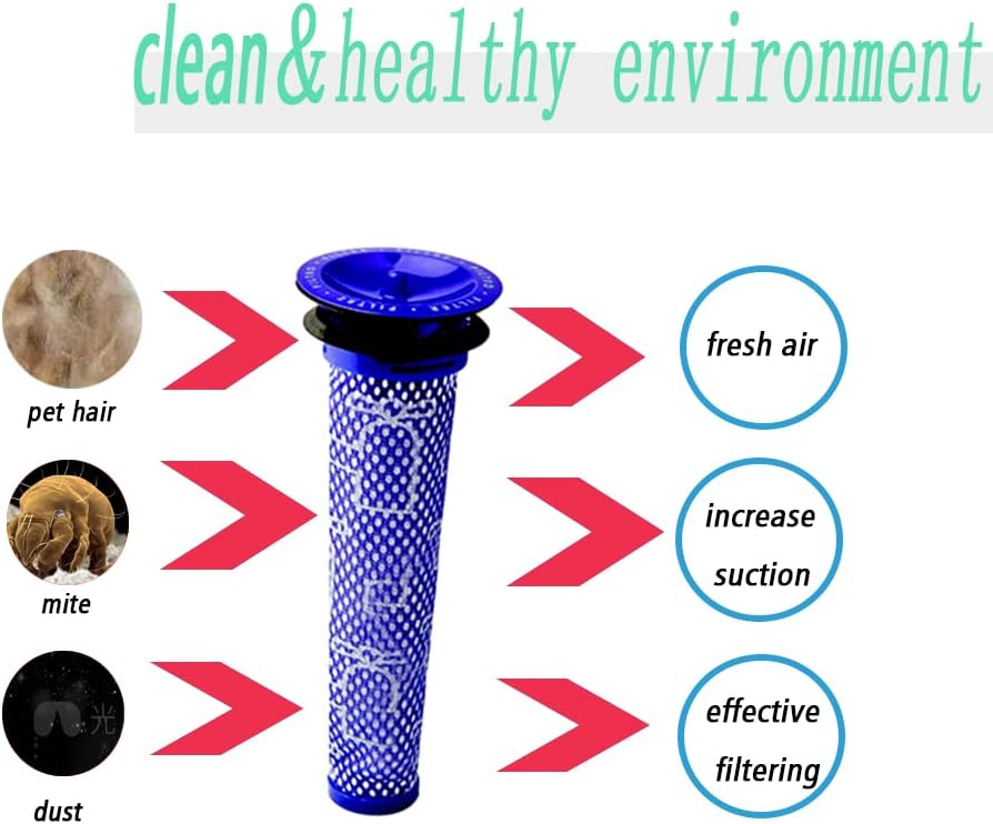 Pre and Post Filters Set for Dyson V7 and V8 Replacement