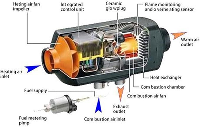 Diesel Air heating system