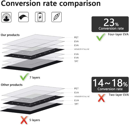 120W Solar Panel Flexible 120W Monocrystalline Flexible