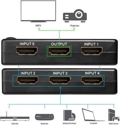 HDMI Splitter with Remote