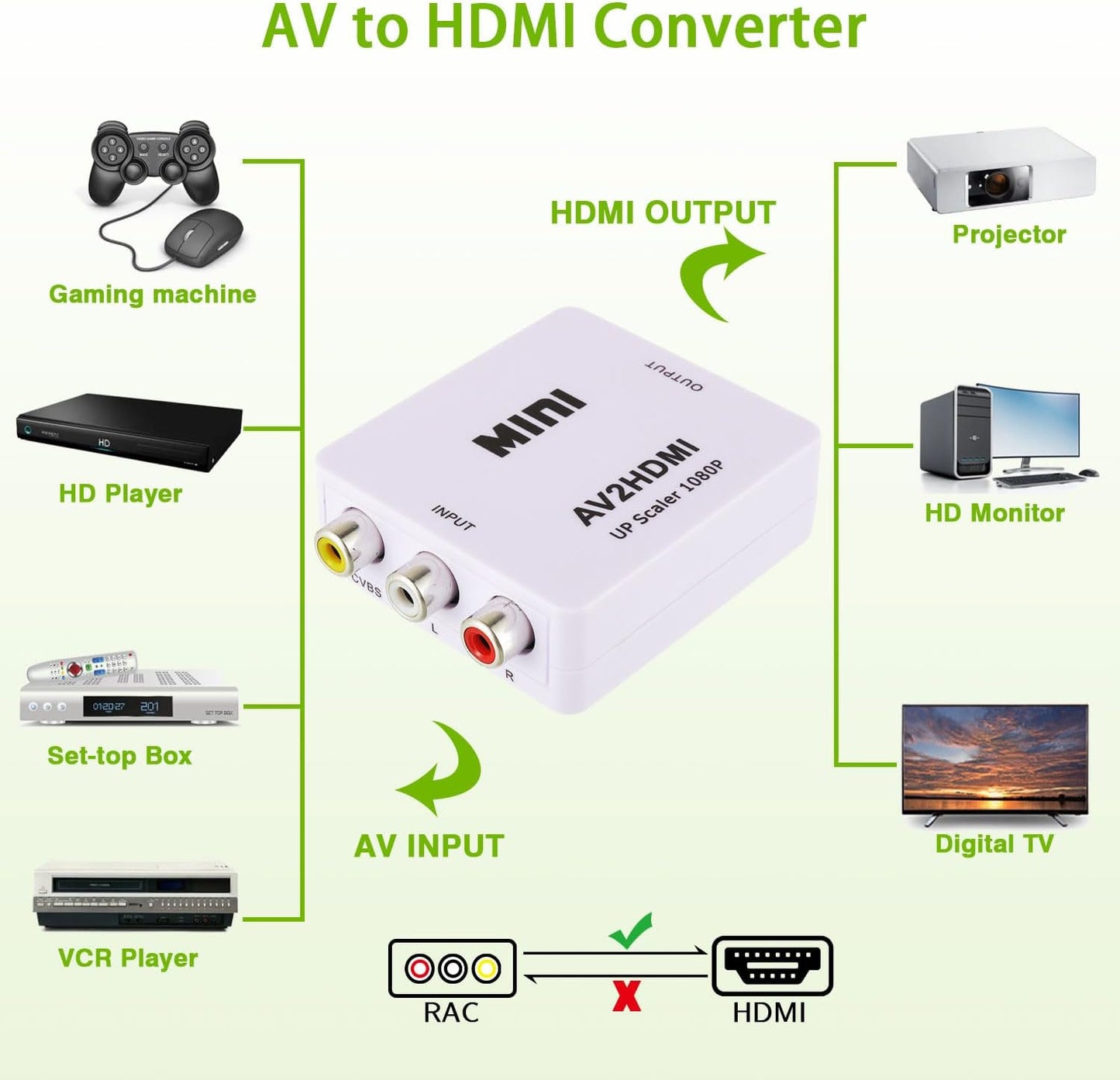 HDMI Converter - RCA to HDMI Adapter