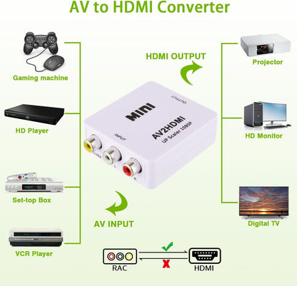 HDMI Converter - RCA to HDMI Adapter