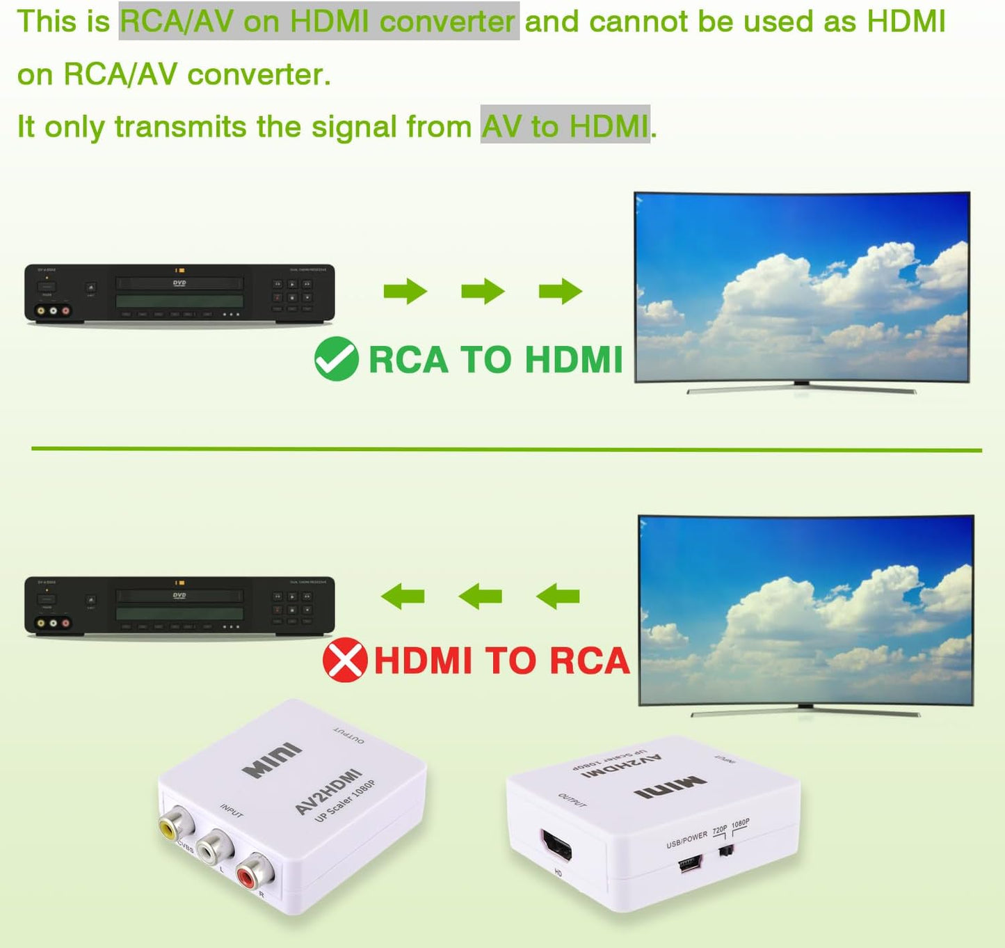HDMI Converter - RCA to HDMI Adapter