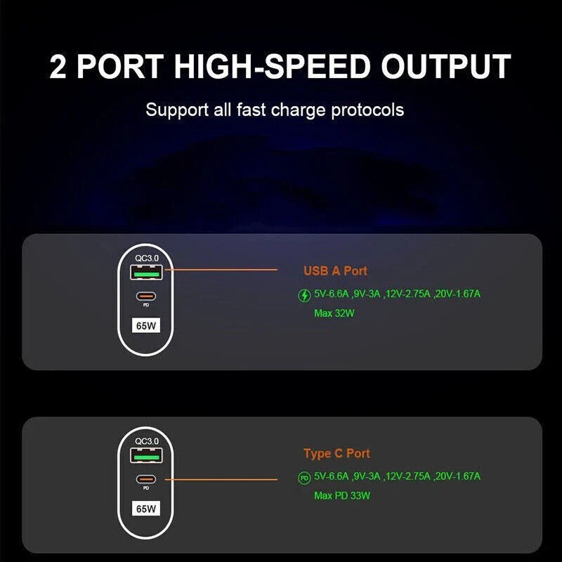 65W GaN USB C PD Fast Charging Wall USB C Charger Power Adapter Type C