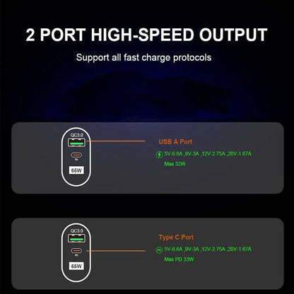 65W GaN USB C PD Fast Charging Wall USB C Charger Power Adapter Type C