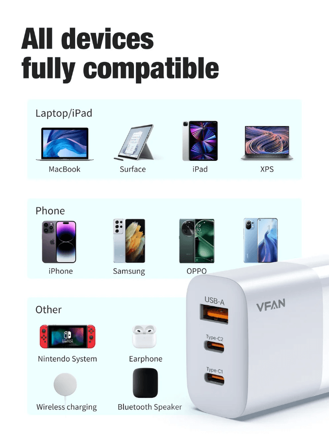 65W GaN Ultra Fast Charger – Triple-Port Charging Solution for All Your Devices