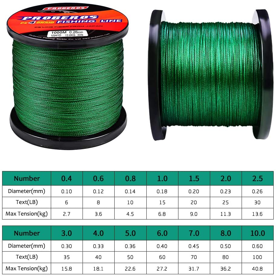 Braided Fishing Line 4 Strands Stronger Multifilament PE Braid Wire 1#15LB 100m