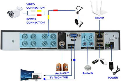 DVR recorder CCTV 8 Channel