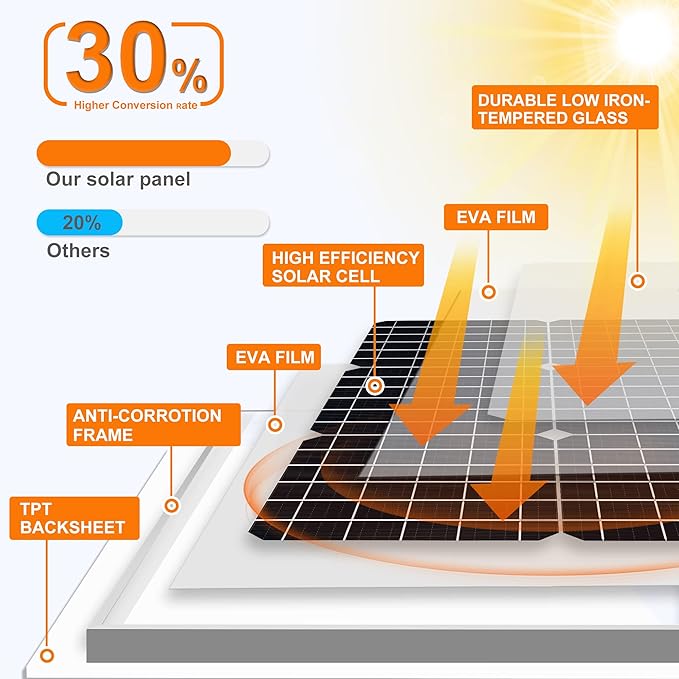 50W Solar Panel Mono