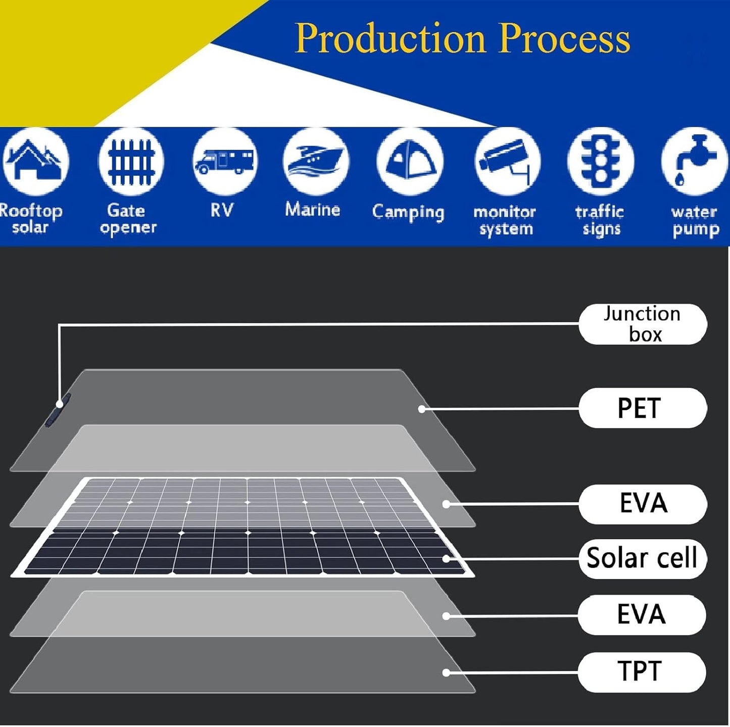 Flexible Solar Panel Combo
