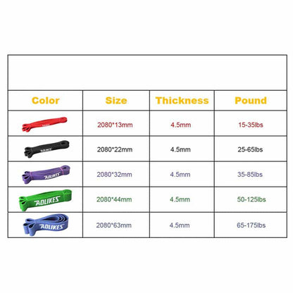 Pullup Assist Band Exercise Resistance Bands for Workout Body Powerlift Set of 5