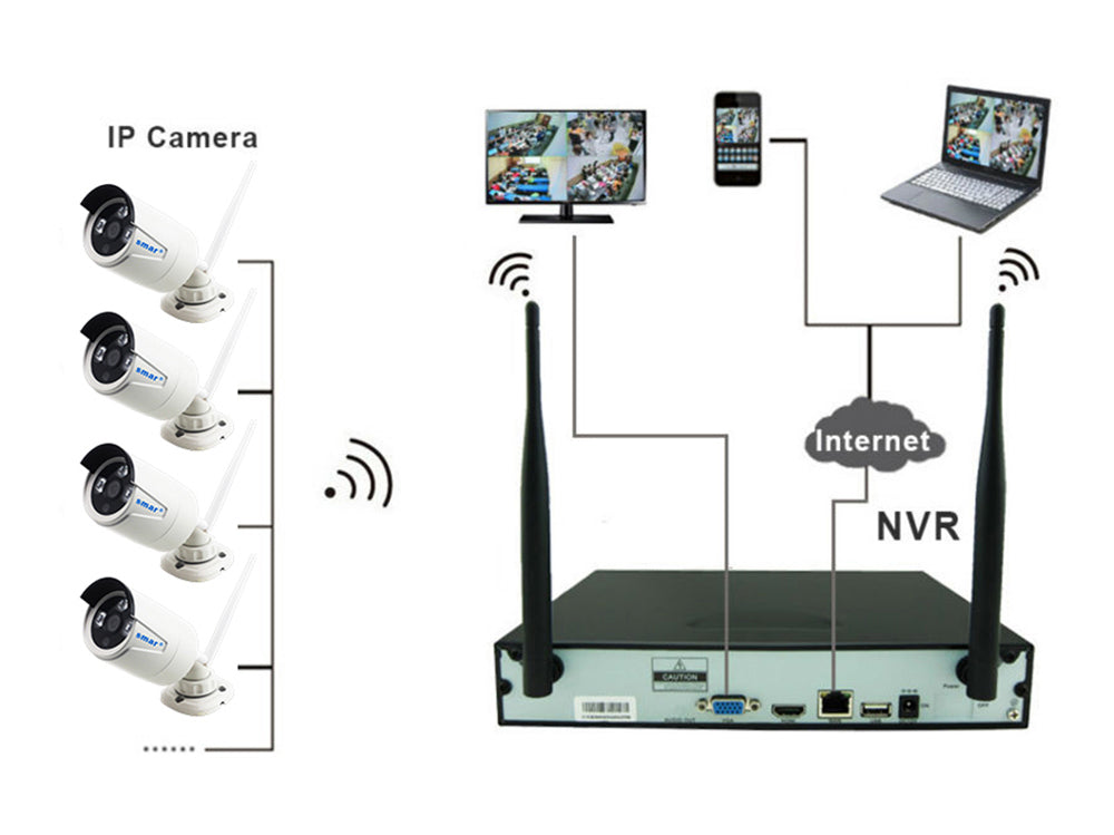 Wireless Security camera system 2MP 8 Channel - The Shopsite